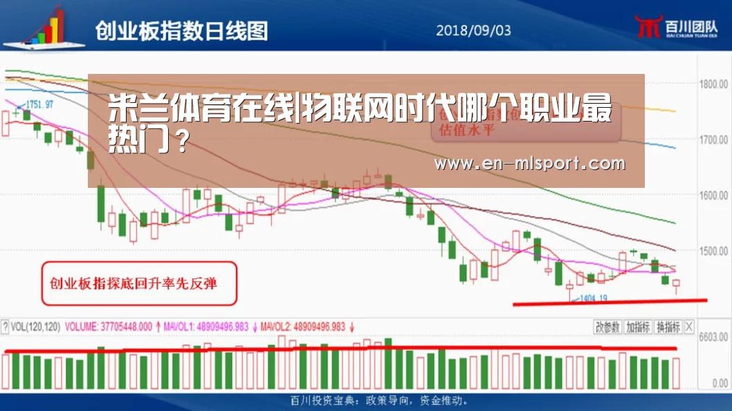 米兰体育在线|物联网时代哪个职业最热门?(图1) 米兰俱乐部
