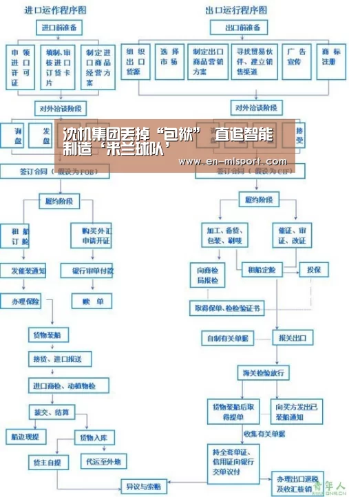 沈机集团丢掉“包袱” 直追智能制造‘米兰球队’(图2) 米兰俱乐部